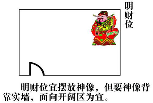 饭店财神位置示意图