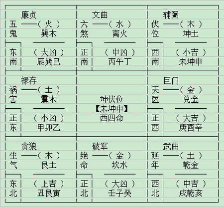 办公室风水布局九宫图