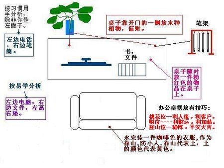 办公桌风水物品摆放技巧