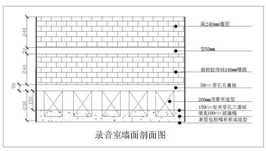 录音室墙面装修施工处理工艺详图