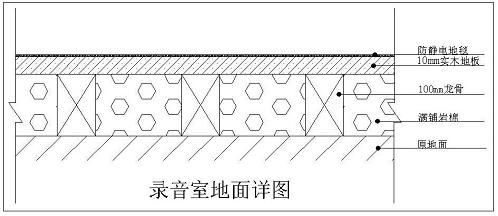 录音室地面装修施工处理工艺详图