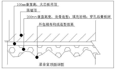 录音室顶面装修施工处理工艺详图
