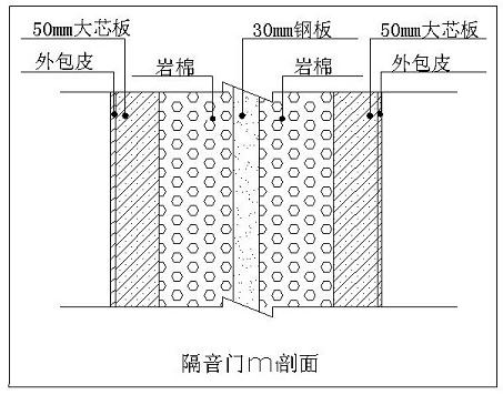 录音室门体装修施工处理工艺详图