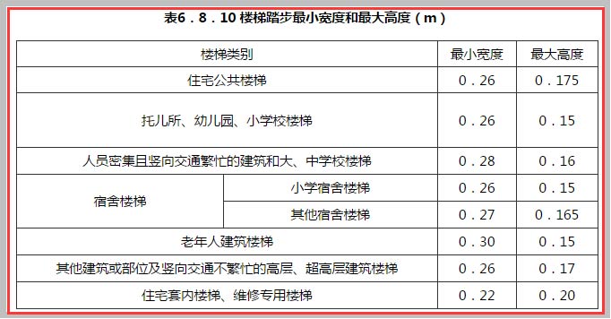 楼梯踏步尺寸标准是多少？细节之处检验施工...