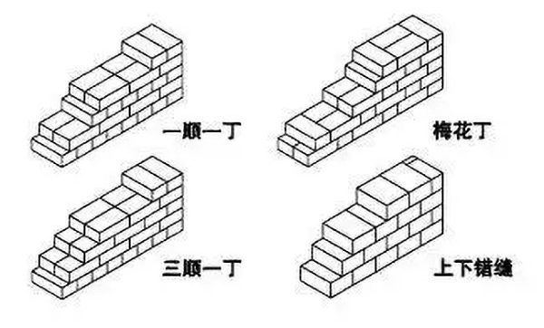 办公室砖墙砌筑分类