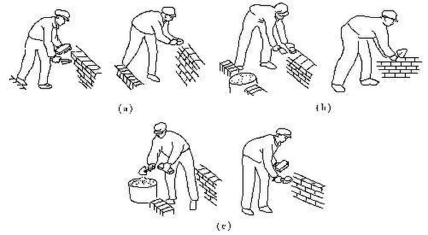 办公室砖墙砌筑顺序及流程