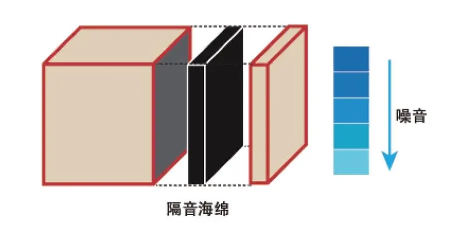 基层隔音棉设计构造图