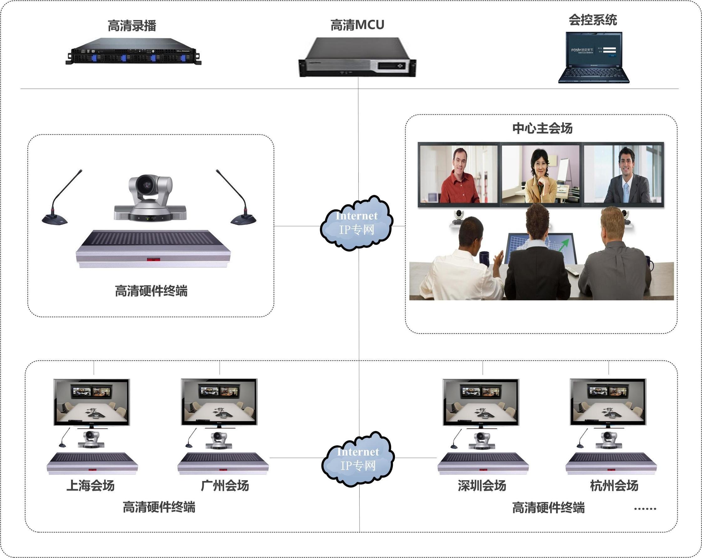会议室多媒体设备连接示意图