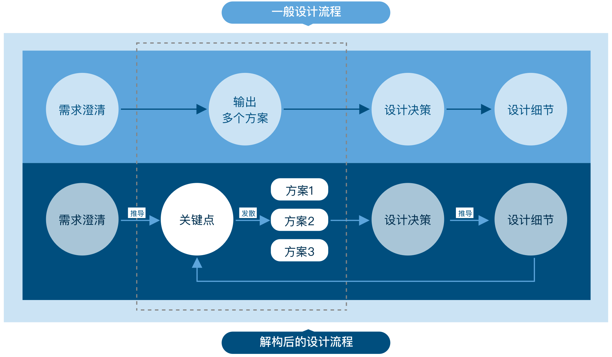 办公室装修设计需求