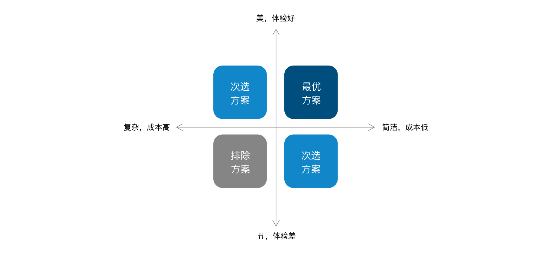 办公室装修解决方案