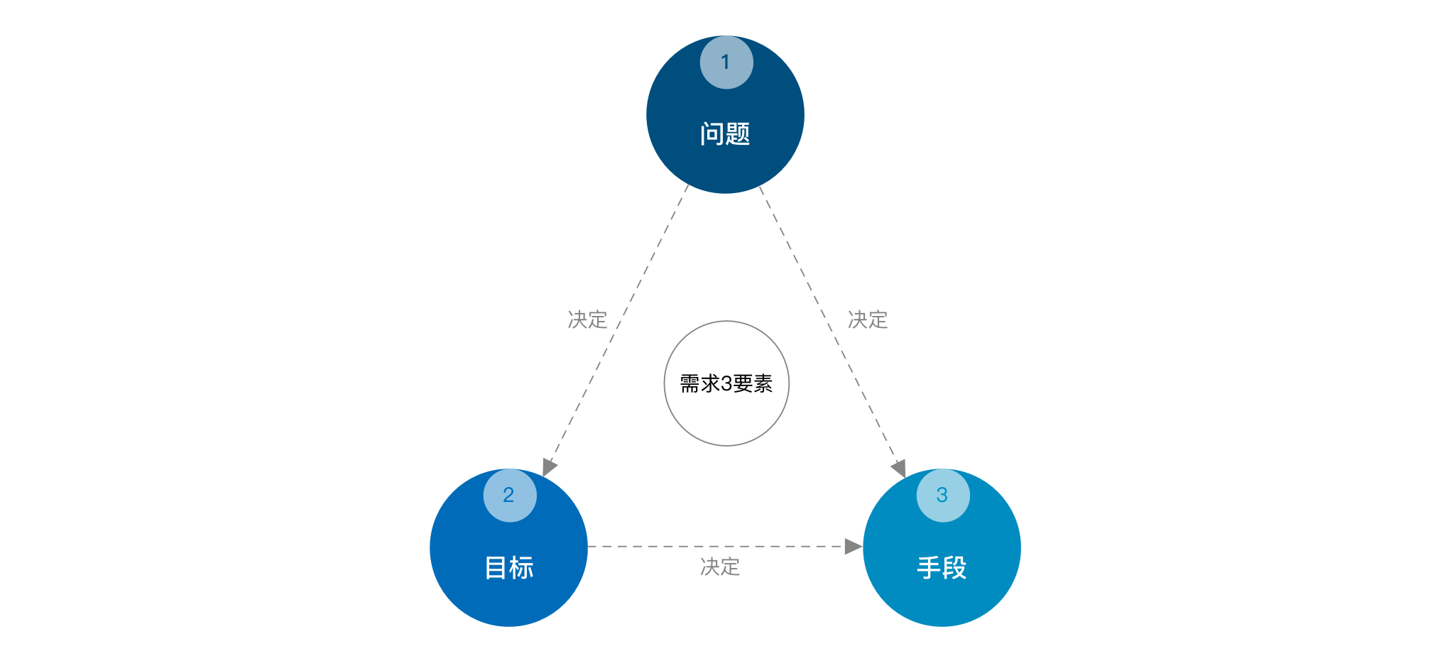 办公室装修规划